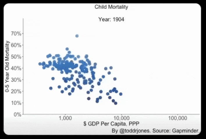 LinkedIn: Data Visualization Lessons From Hans Rosling's Legacy