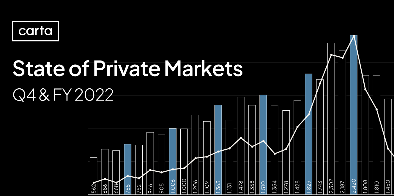 Data Minute: New State of Private Markets - Chart