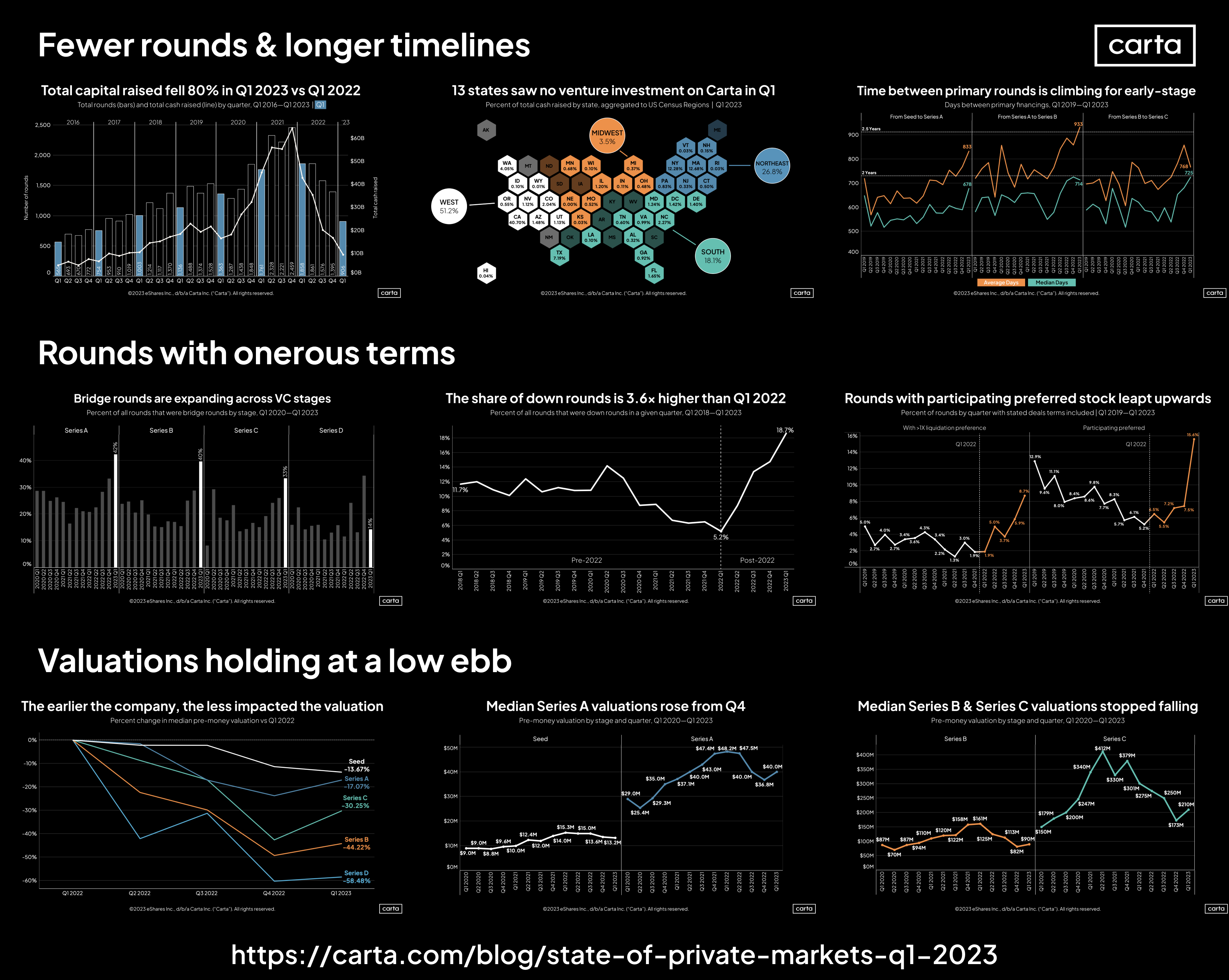 Data Minute: Full report on Q1 2023 data - Chart