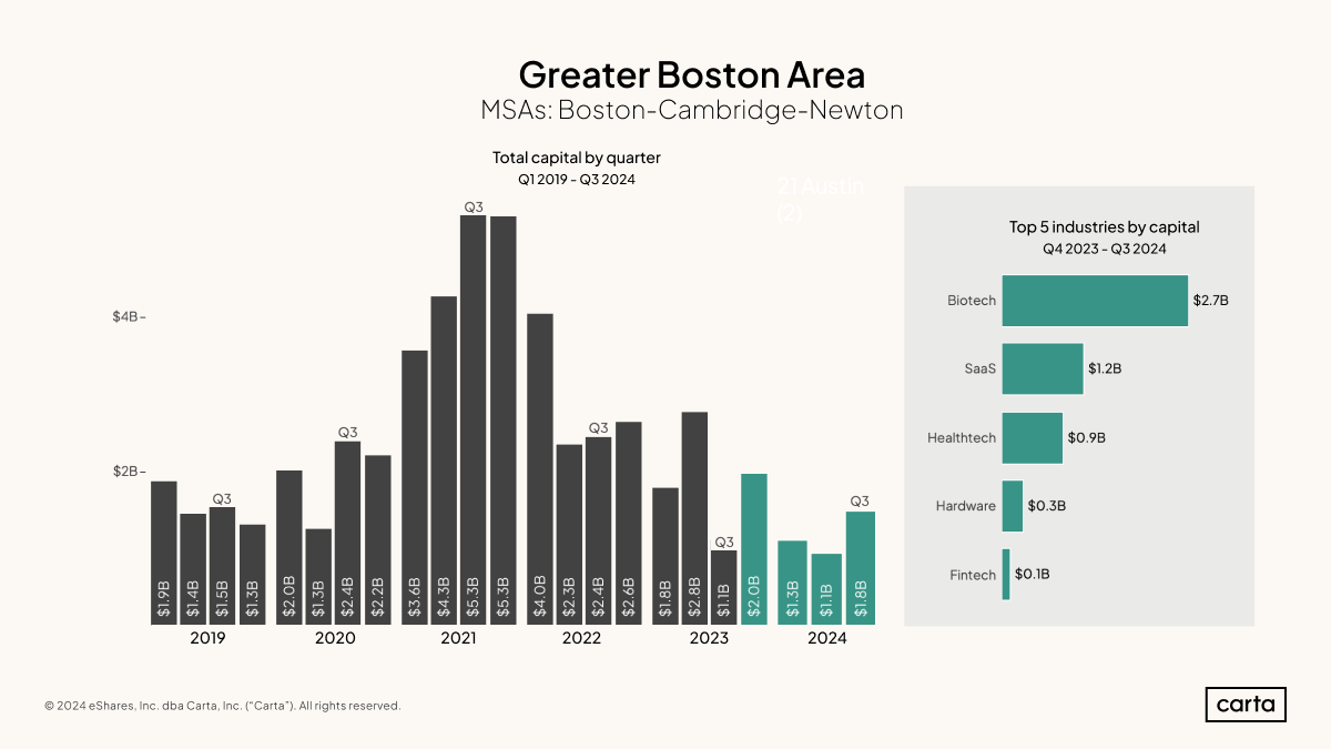 boston