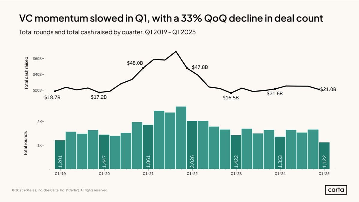 Data Minute: Full Q1 data - Chart