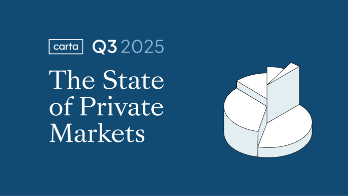 State of Private Markets Q3 2025