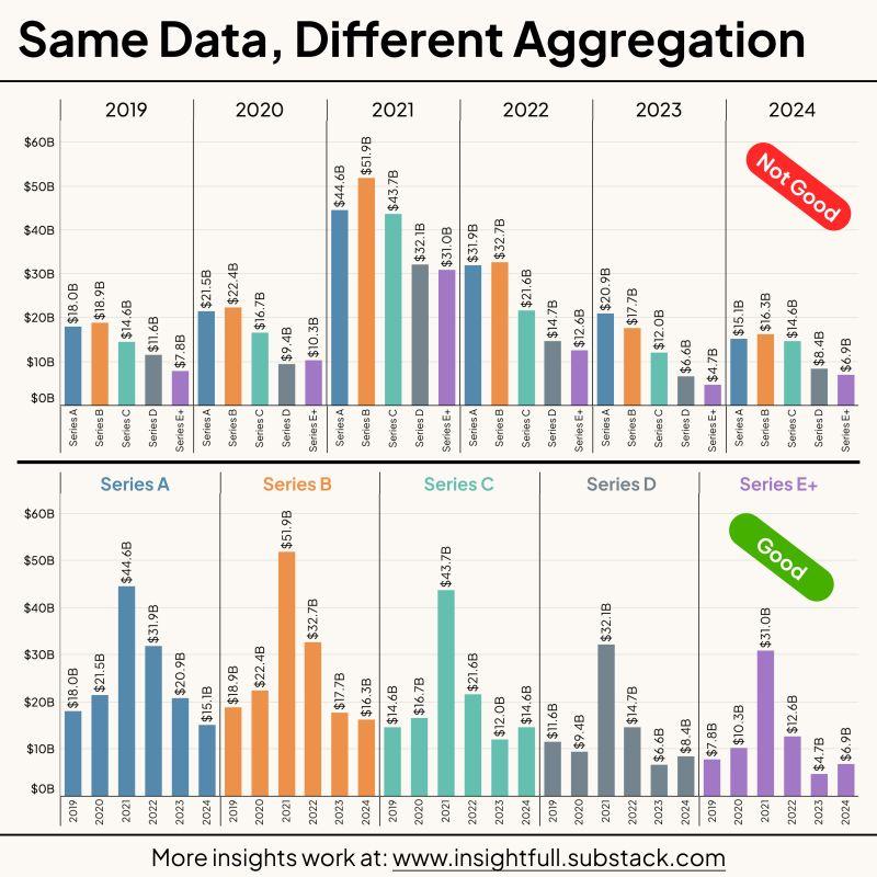 LinkedIn: How to Choose the Right Primary Axis for Your Data Chart