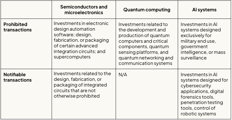 Outbound investment