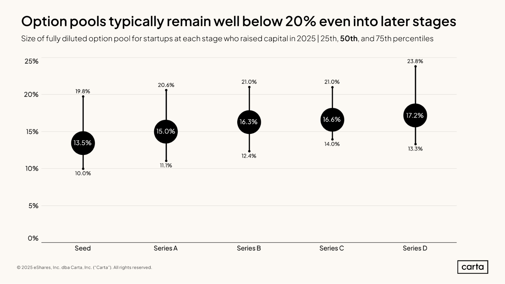 State of Startup Comp H1 2025 | Graph 20
