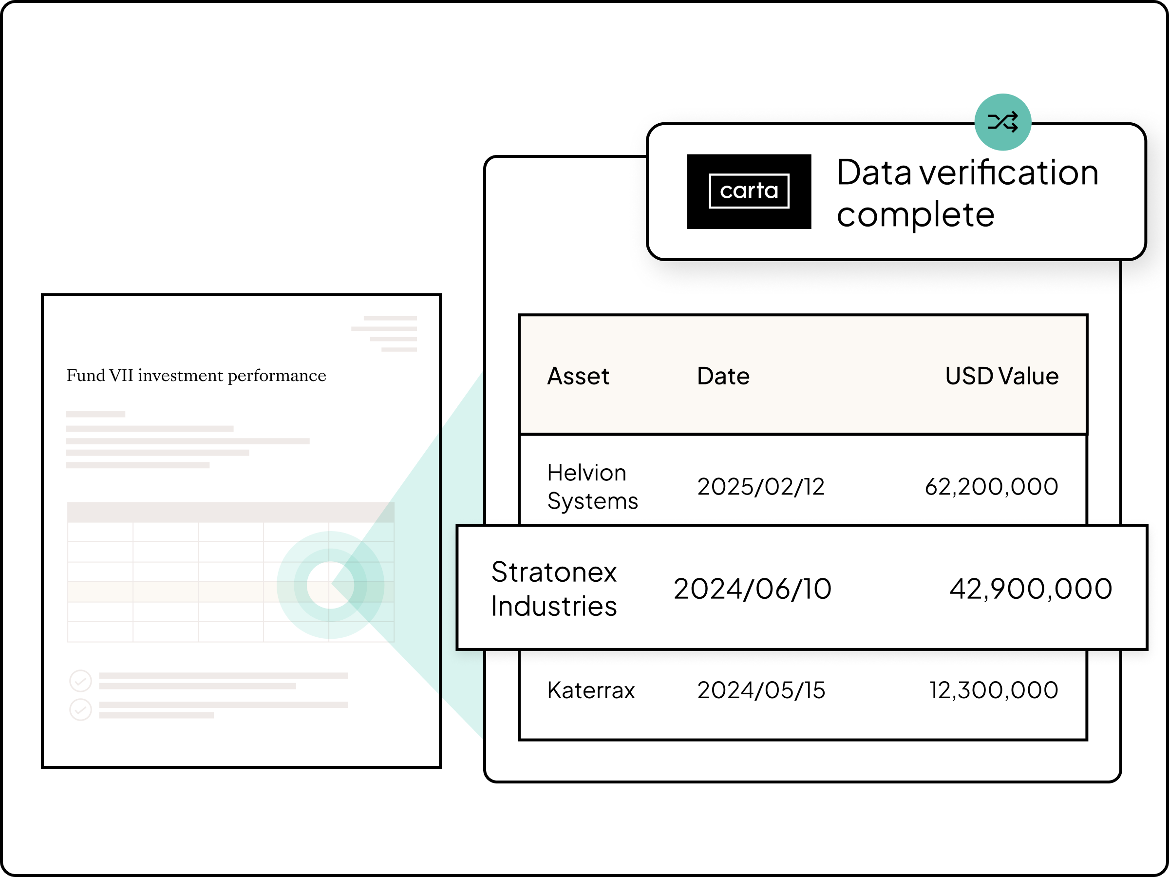 AI-powered data validation