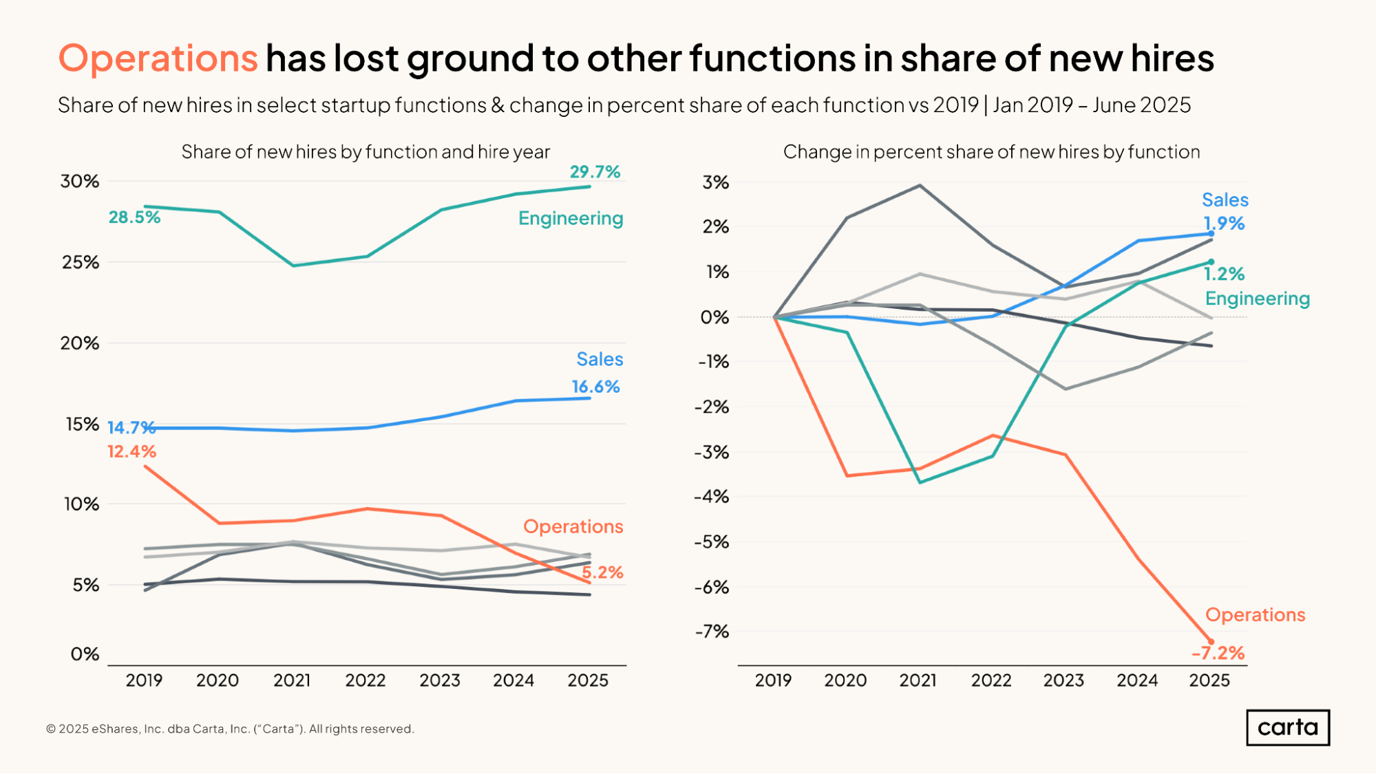 State of Startup Comp H1 2025 | Graph 8