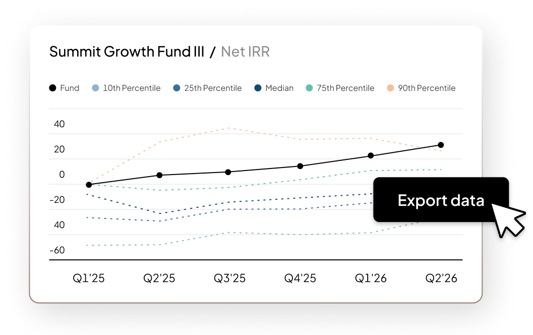 Fund Management | Feature | Product Page | "Data Warehouse" | Global