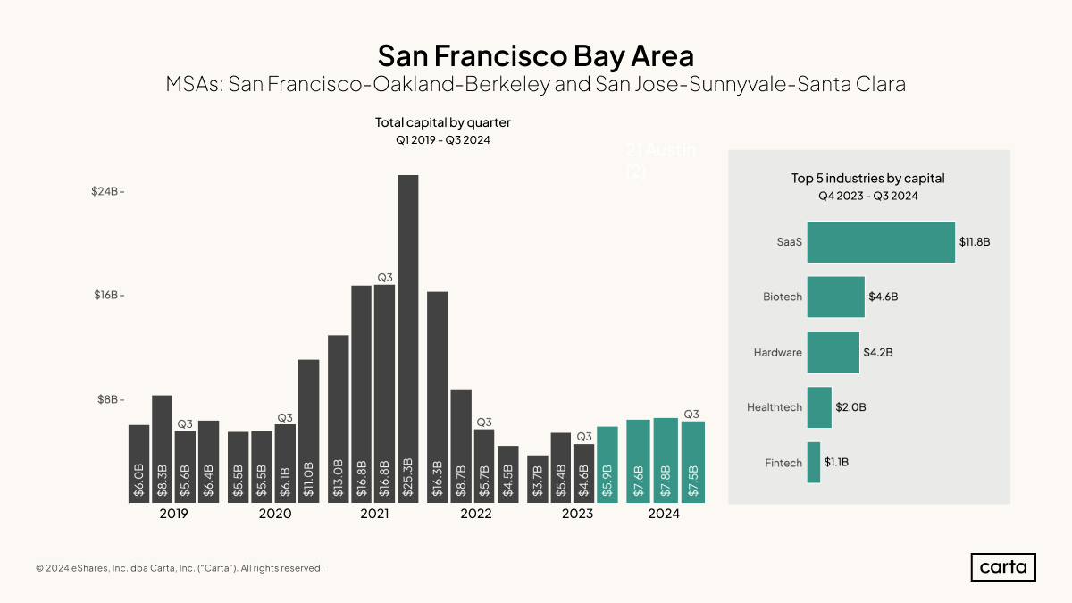 bayarea
