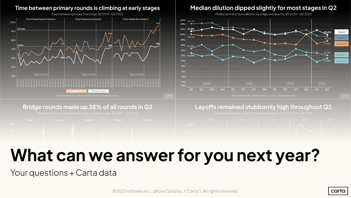 Data Minute: Customized data for you - Chart