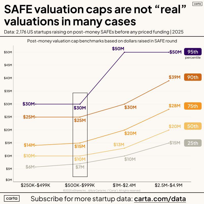 LinkedIn: Preseed Caps Are Unfair and Not Data-Driven
