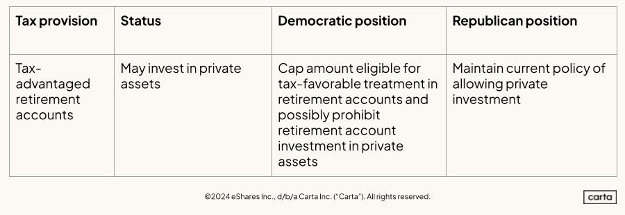 Retirement