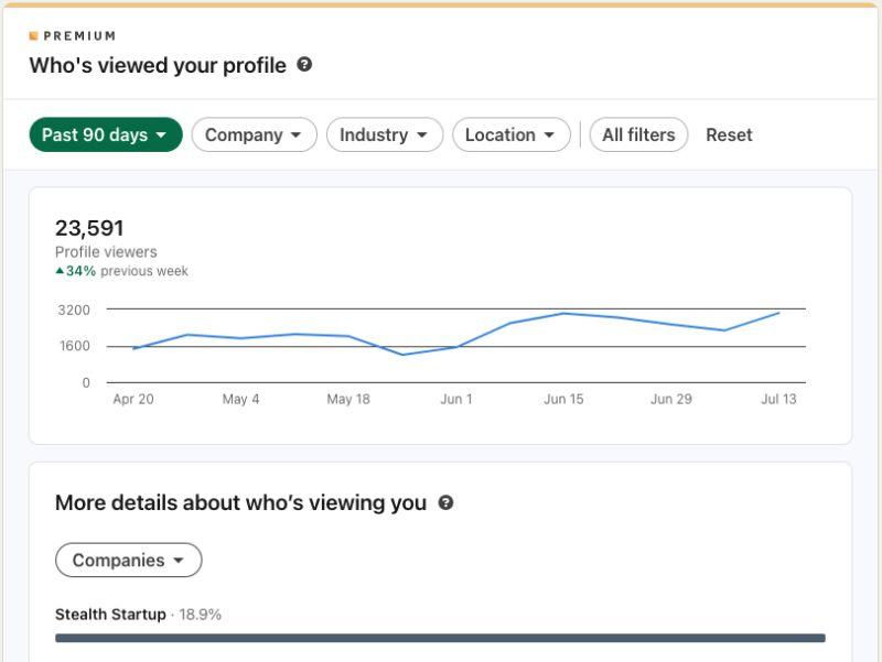 LinkedIn: LinkedIn's Profile Viewers Chart Is Fundamentally Broken