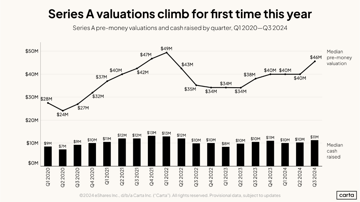 Data Minute: New data from Q3 - Chart
