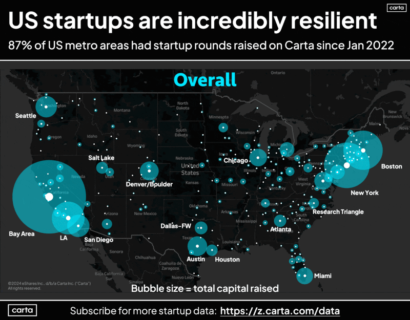 336 US Metro Areas Have Had Startups Raise VC Funding