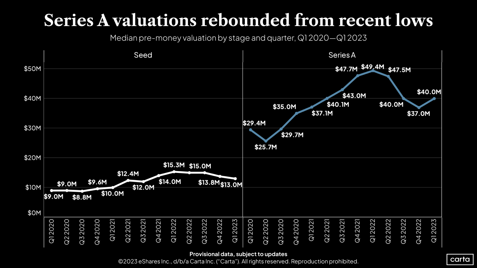 Data Minute: First look at valuations for Q1 - Chart