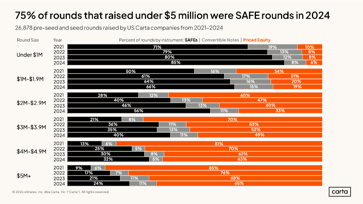 Data Minute: A SAFE invasion - Chart