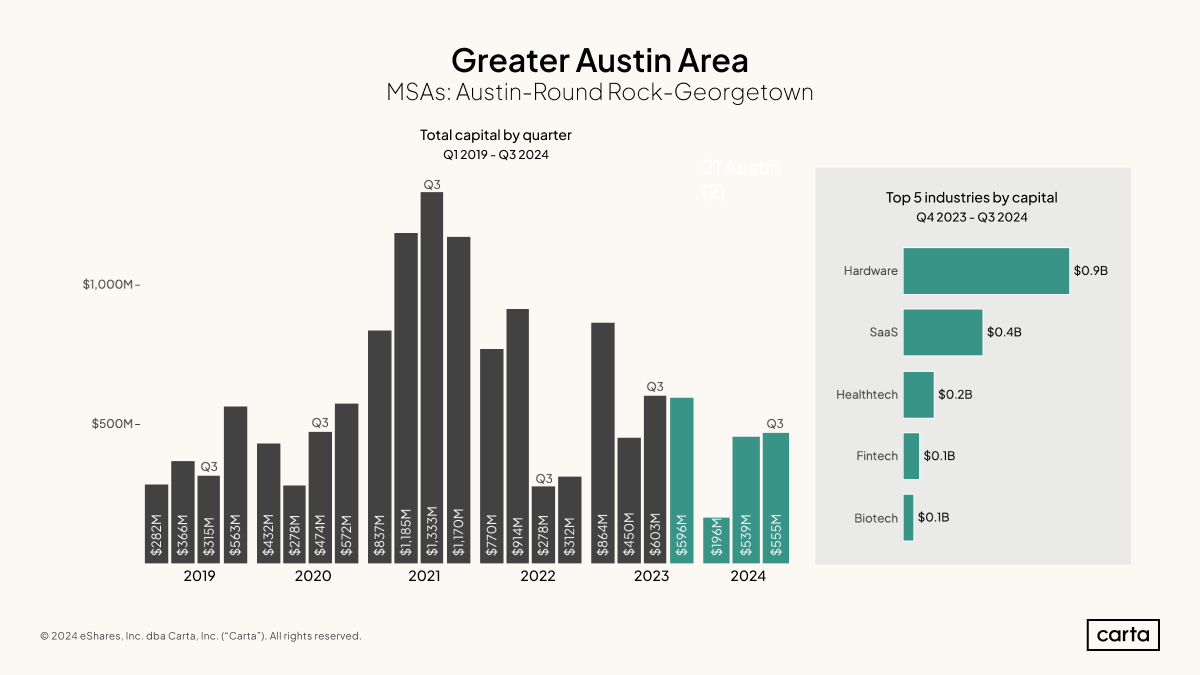 Austin
