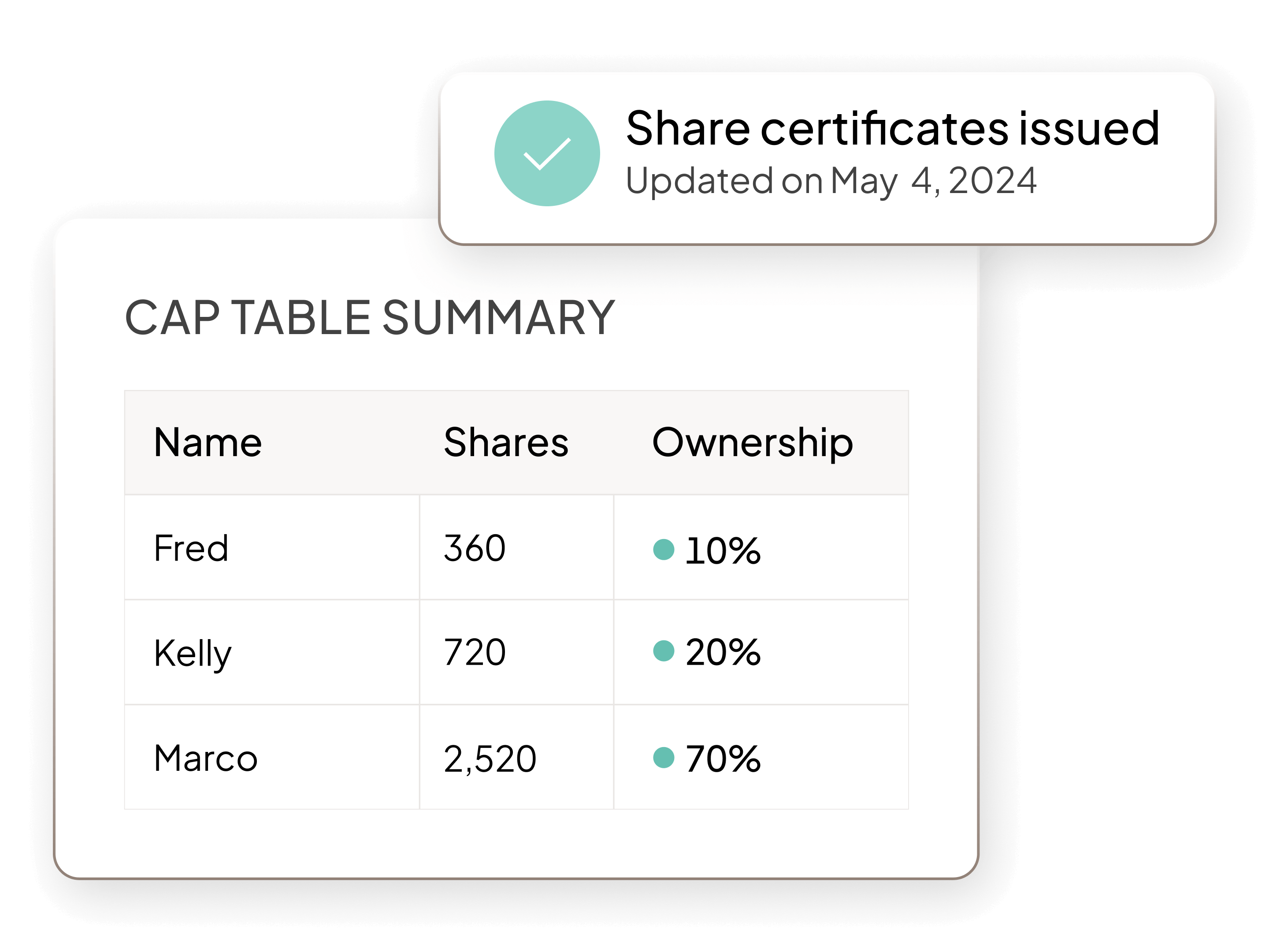 Image of cap table summary with shares and ownership shown on table