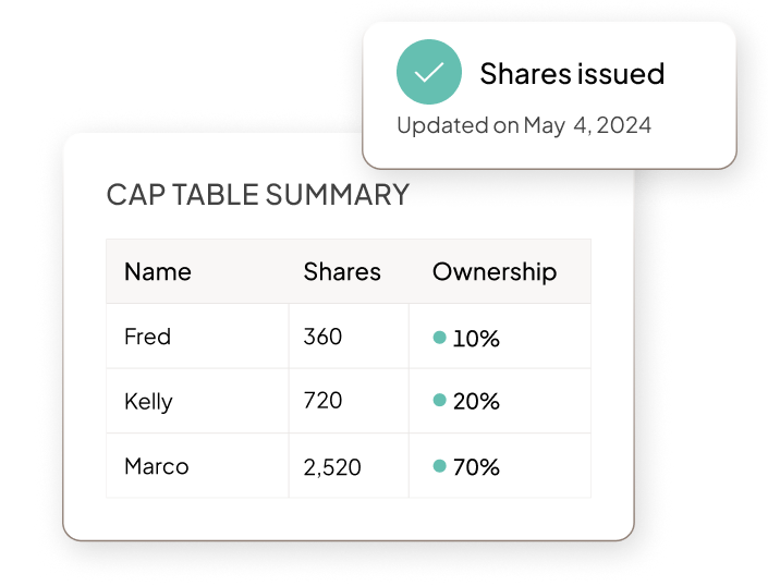 Image of cap table summary with shares and ownership shown on table