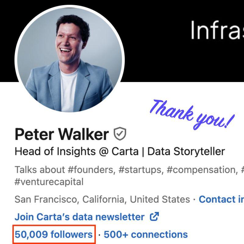 LinkedIn: From 5K to 50K LinkedIn Followers in a Year