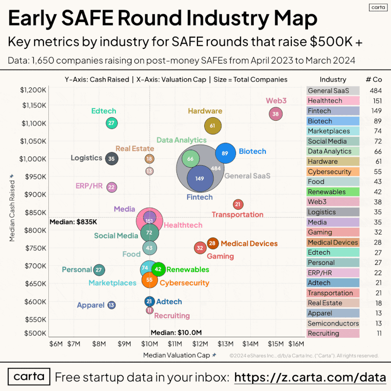 LinkedIn: Three Takeaways From the SAFE Industry Map for Founders