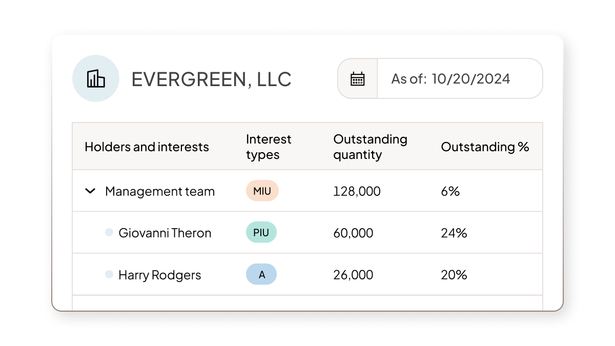 Private Equity | Feature | Cap table