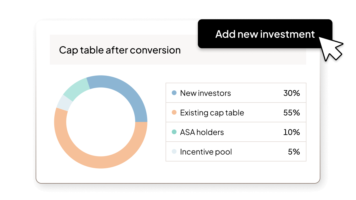 Feature - asset | Raising Funds | "Unpriced round modeling" | UK