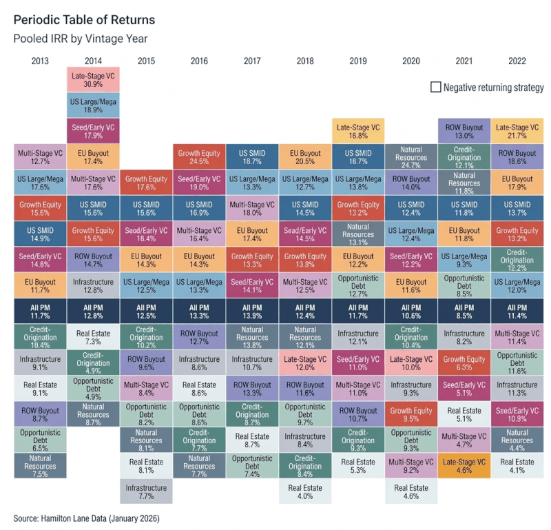 LinkedIn: Which Asset Class Wins Each Year Is Hard to Predict