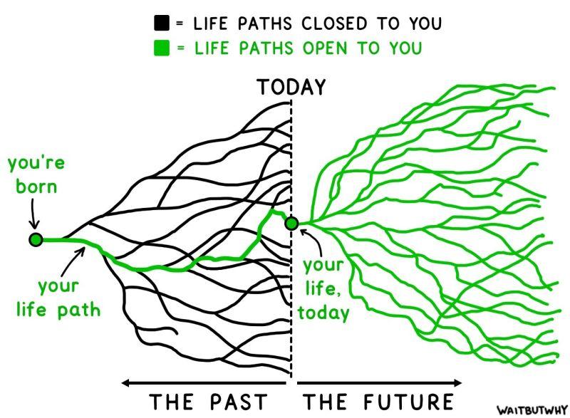 LinkedIn: The Best Graphic to Contemplate on New Years Day