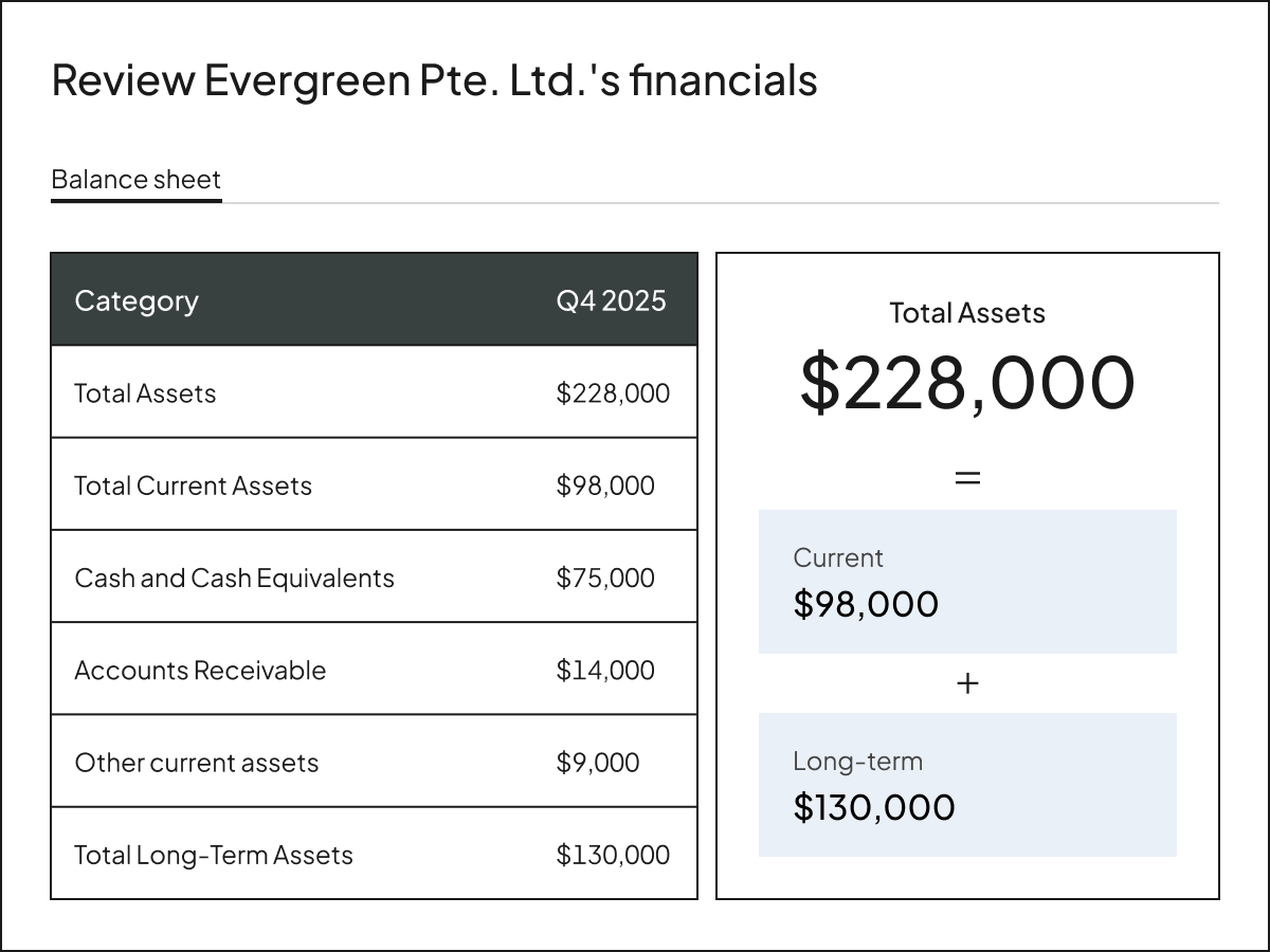 Generate audit-ready reporting