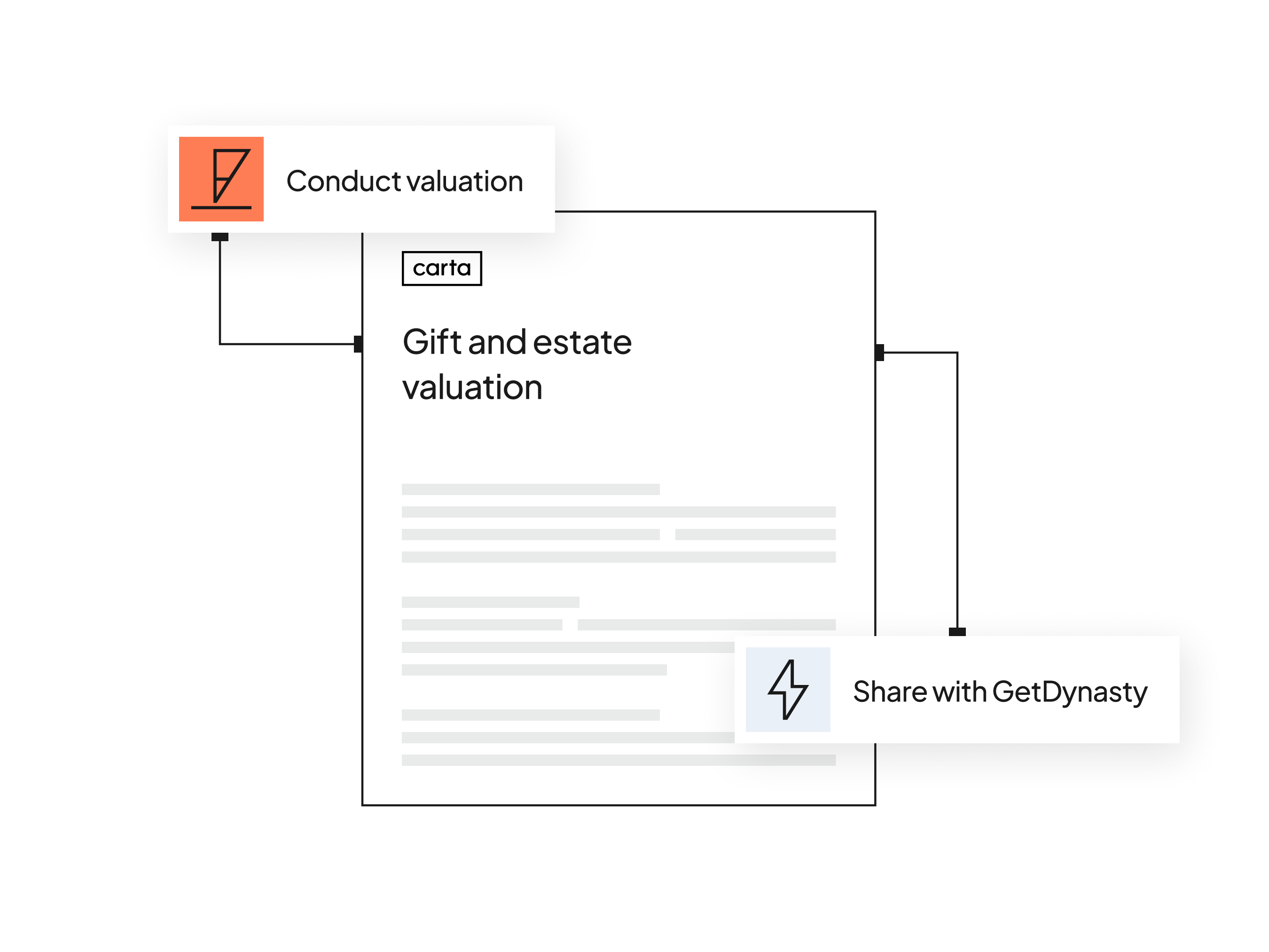 Media asset | Integrations - GetDynasty | "Connected valuations" | US