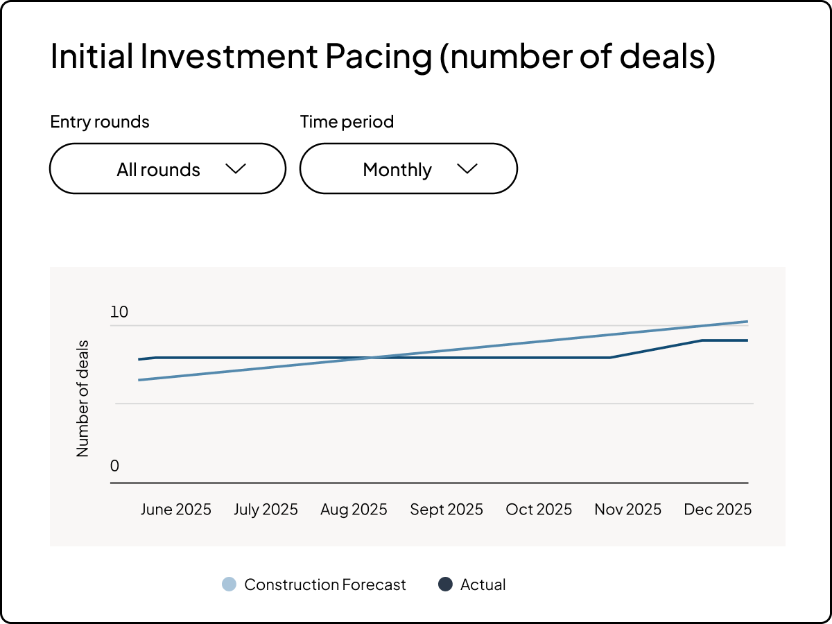 Portfolio forecasting and analysis