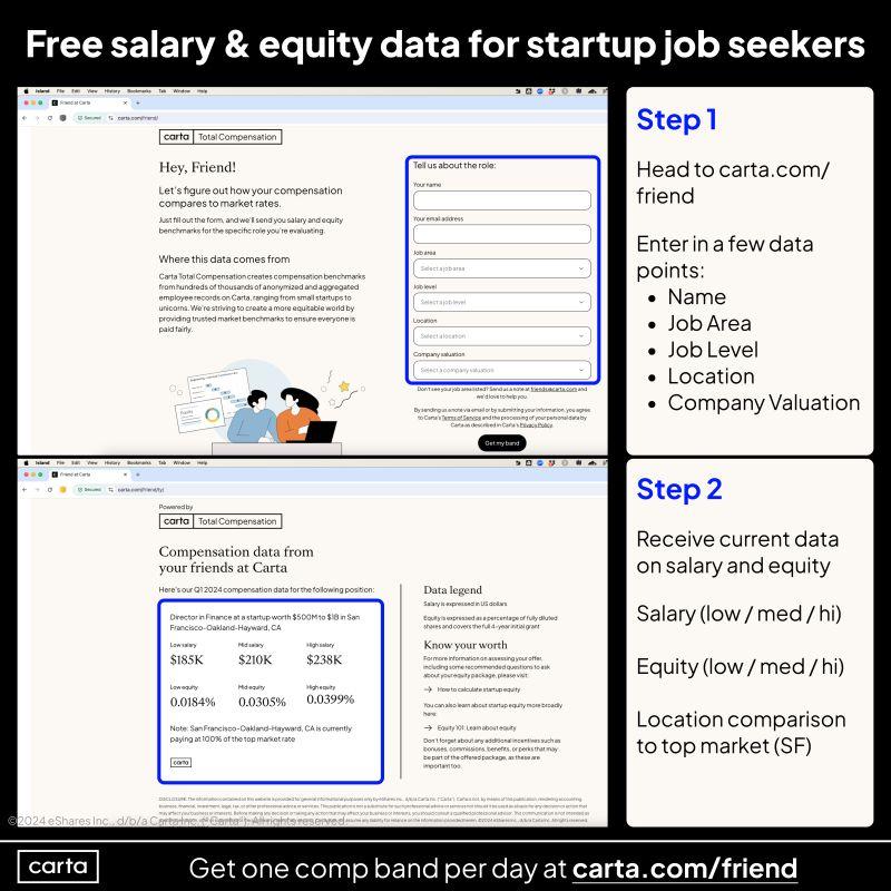 LinkedIn: Free Salary and Equity Data for Startup Job Seekers