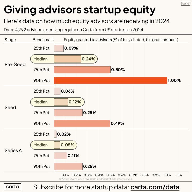 LinkedIn: Data to Push Back on Advisors Asking for 1 Percent