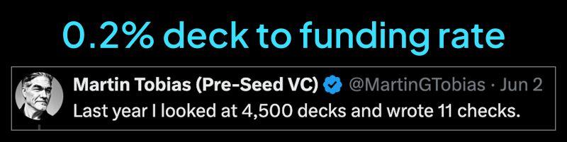 Only 0.2 Percent of Pitch Decks Lead to Funding