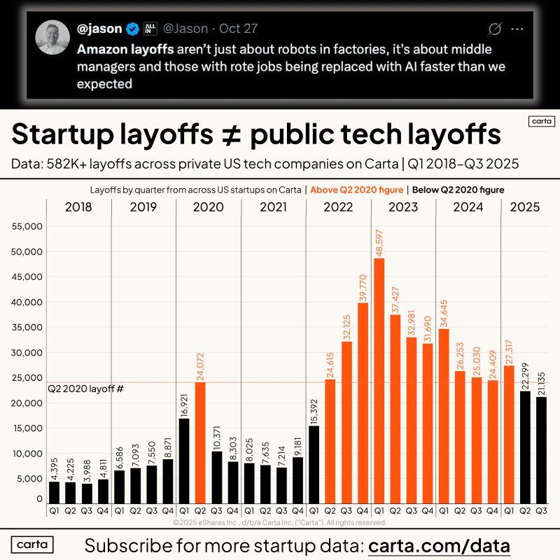 LinkedIn: Are Amazon Layoffs Really About AI Replacing Workers