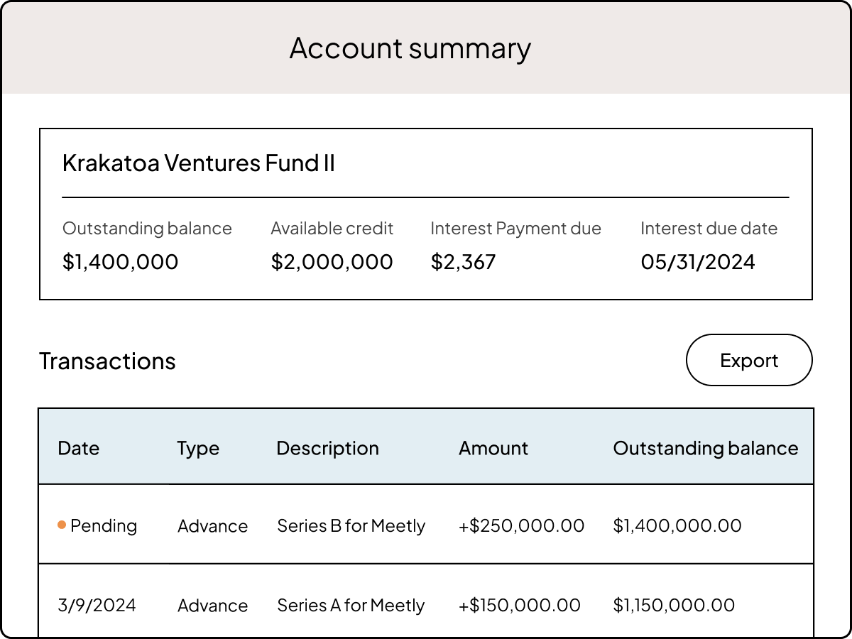 Product UI | CCL | "Total oversight of loans" | US