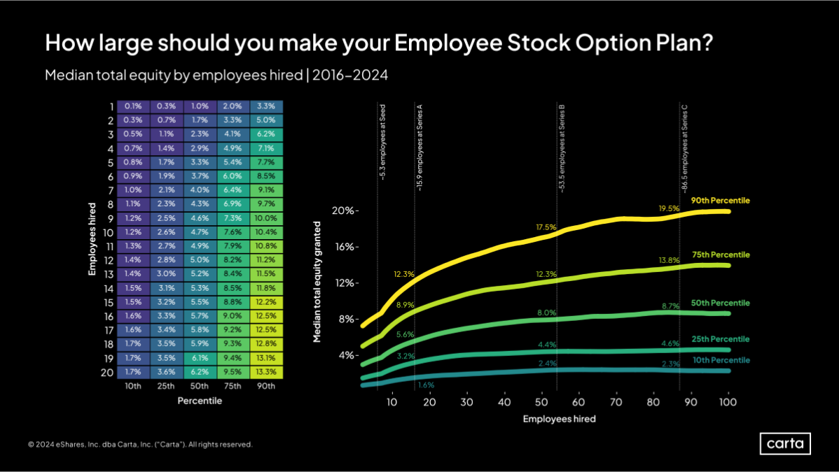 Data Minute: Slicing Up the Equity Pie - Chart