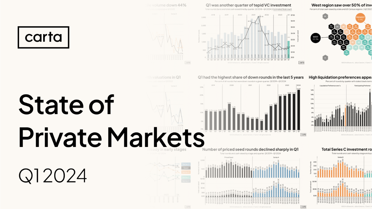 Data Minute: Full startup data for Q1 - Chart