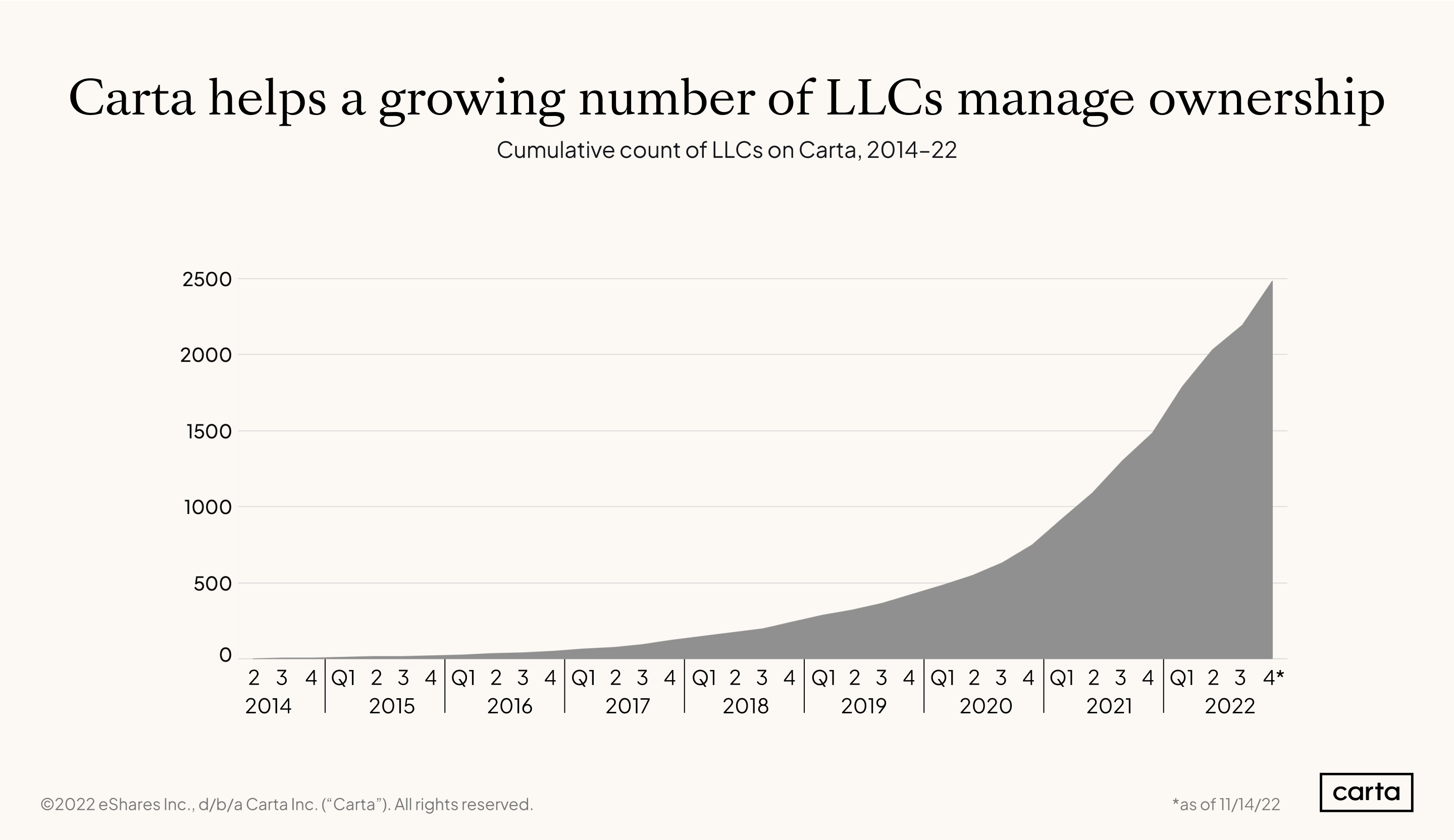 LLC-count