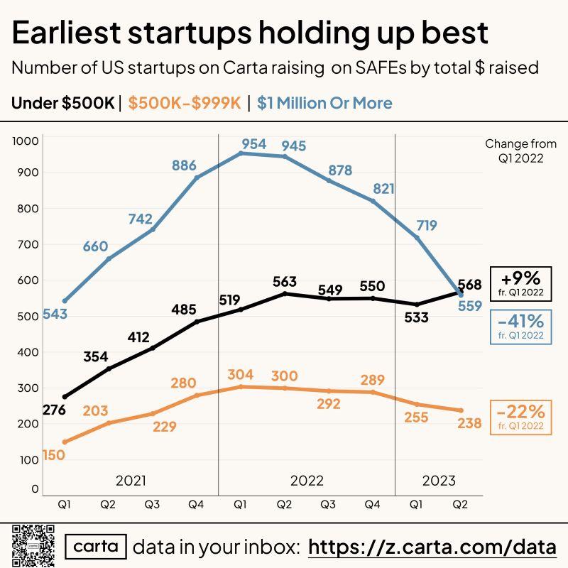 LinkedIn: Right Now Is the Best Time Ever to Raise Your First 500K