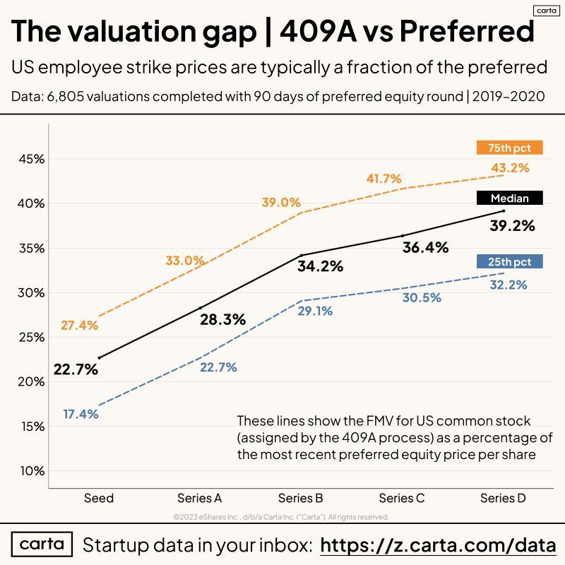 LinkedIn: Are European Startup Employees Getting Screwed on Equity
