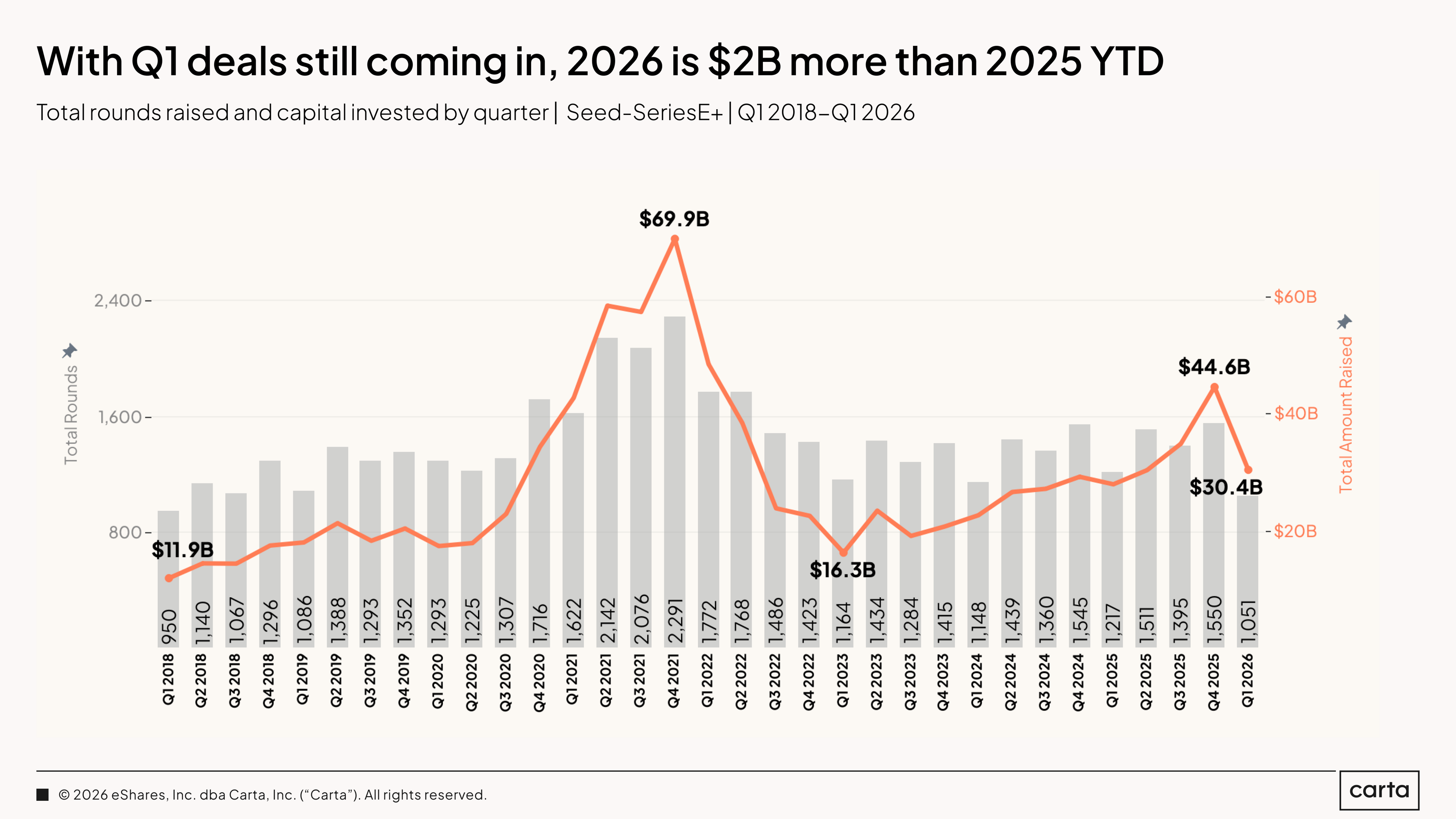 State of Private Markets: Q1 2025 | Chart 2