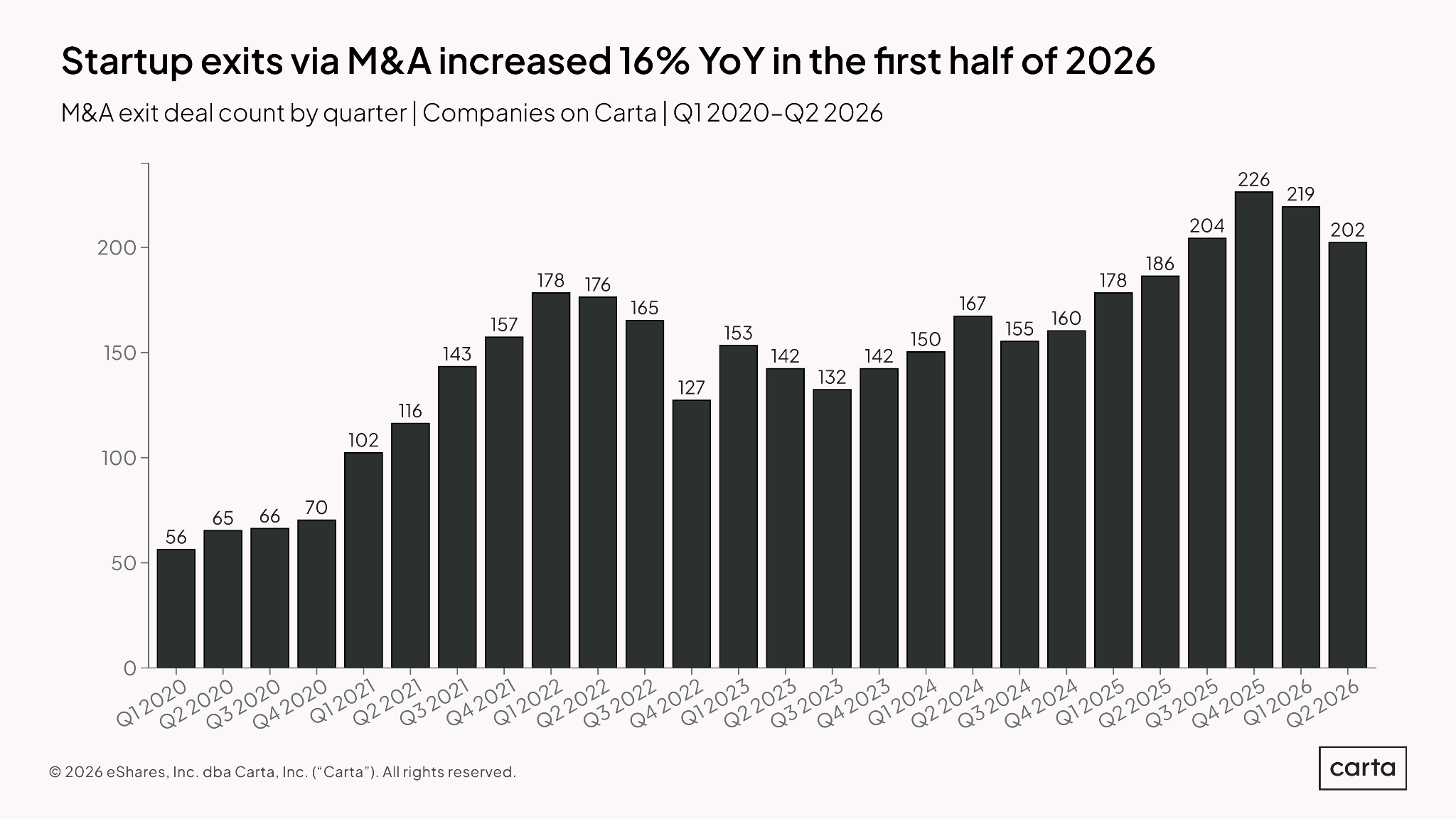startup-exit-environment-h2-2026 - chart 1