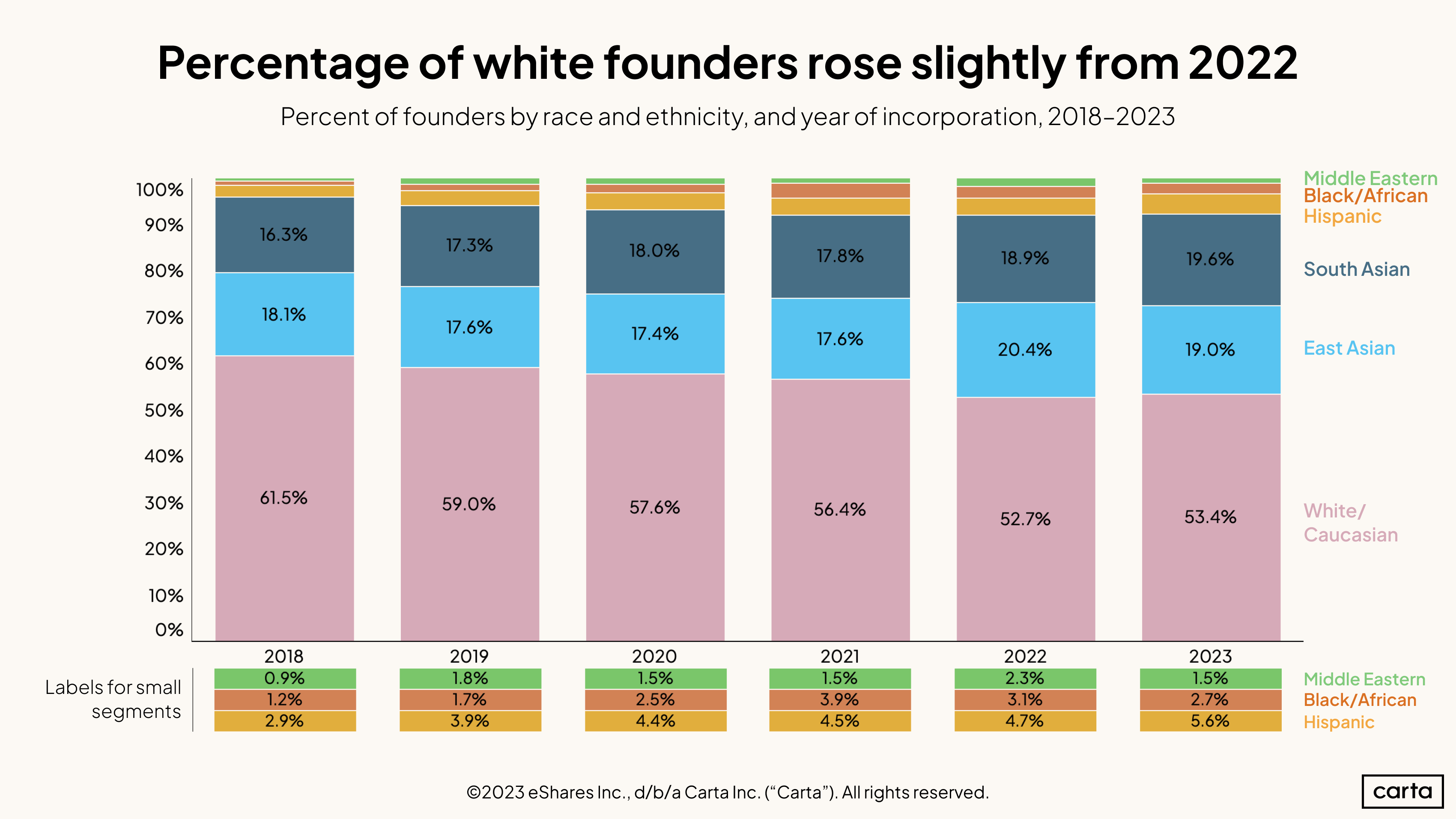 Founder Race