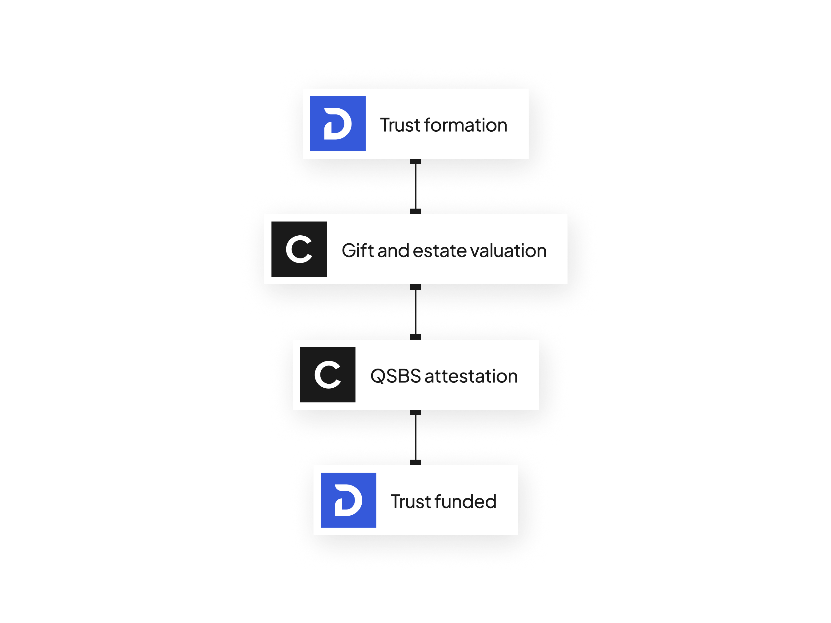 Media asset | Integrations - GetDynasty | "Streamlined trust management" | US