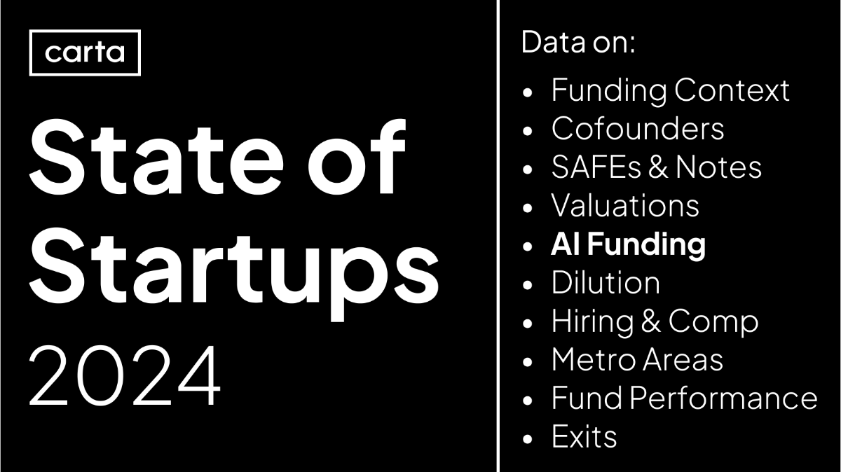 Data Minute: The full recap on 2024 - Chart