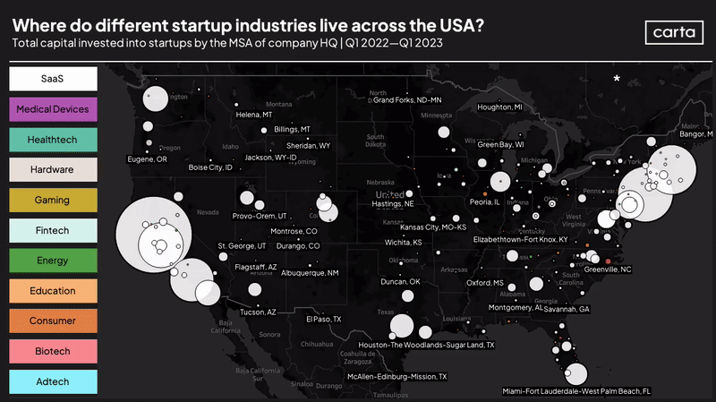 Where Startup Industries Cluster Across US Metro Areas
