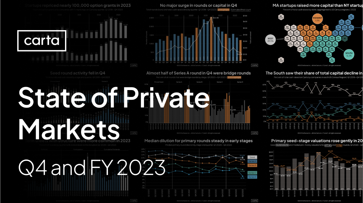 Data Minute: New data from Q4 - Chart